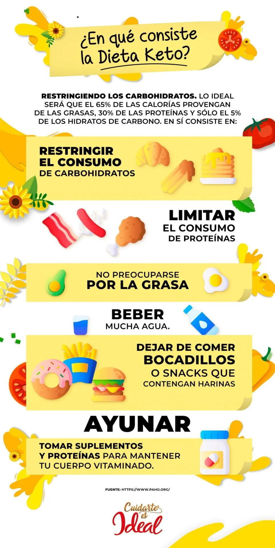 dieta keto en que consiste)